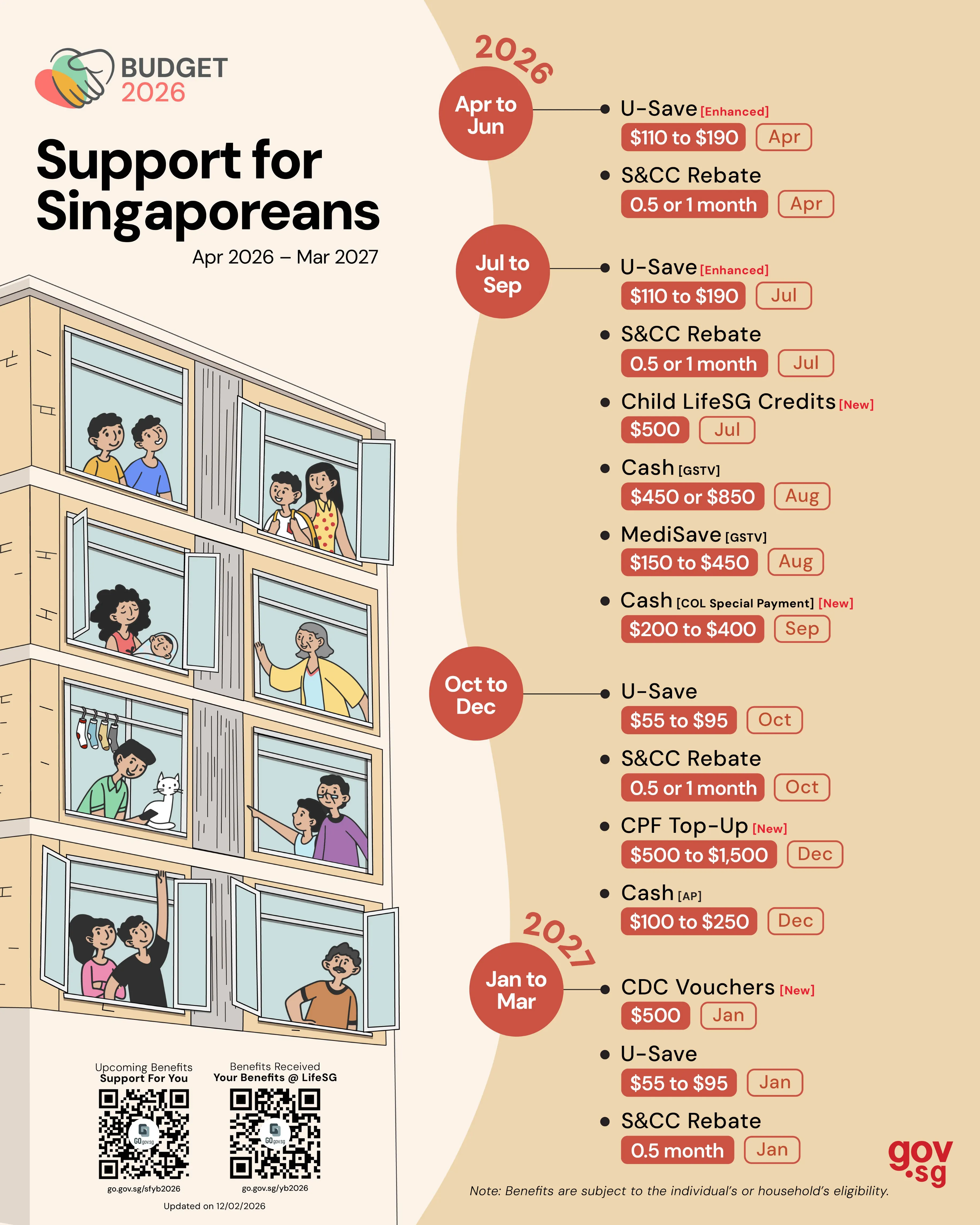Disbursement Calendar for Support for Singaporeans